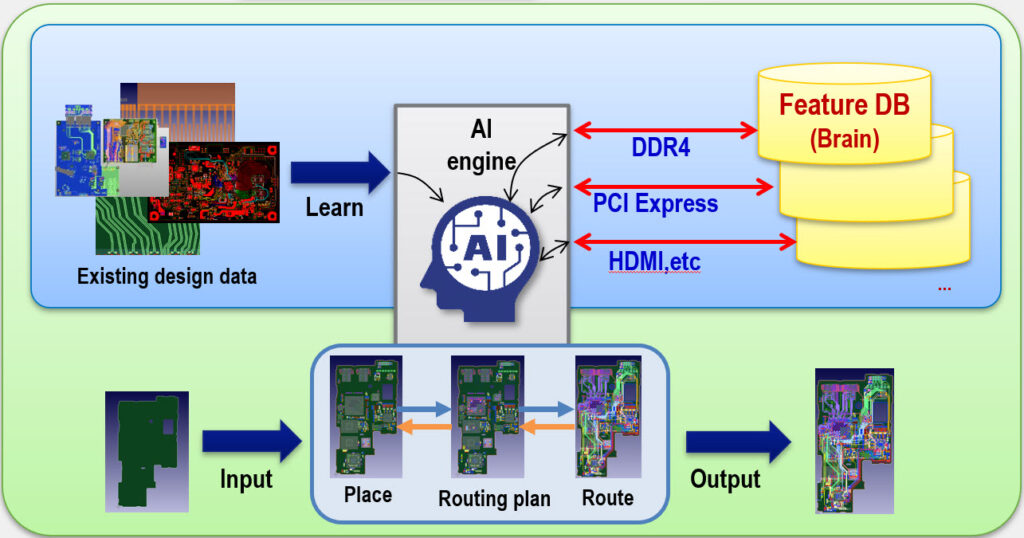 PCB HARDWARE DESIGN WITH AI - HARDWARE DESIGN WITH artificial intelligence