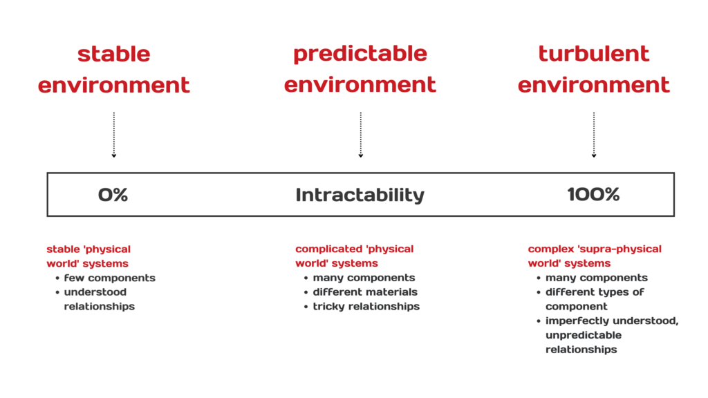 This image shows the future of hardware design with Artificial intelligence