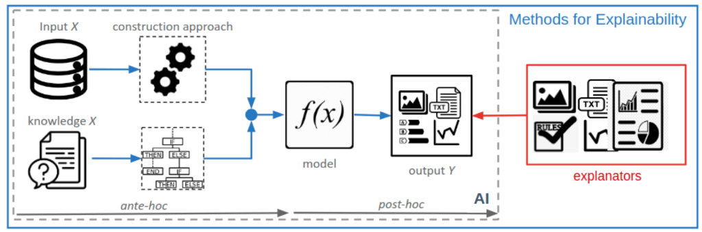 This image shows methods of explainability for hardware design with AI