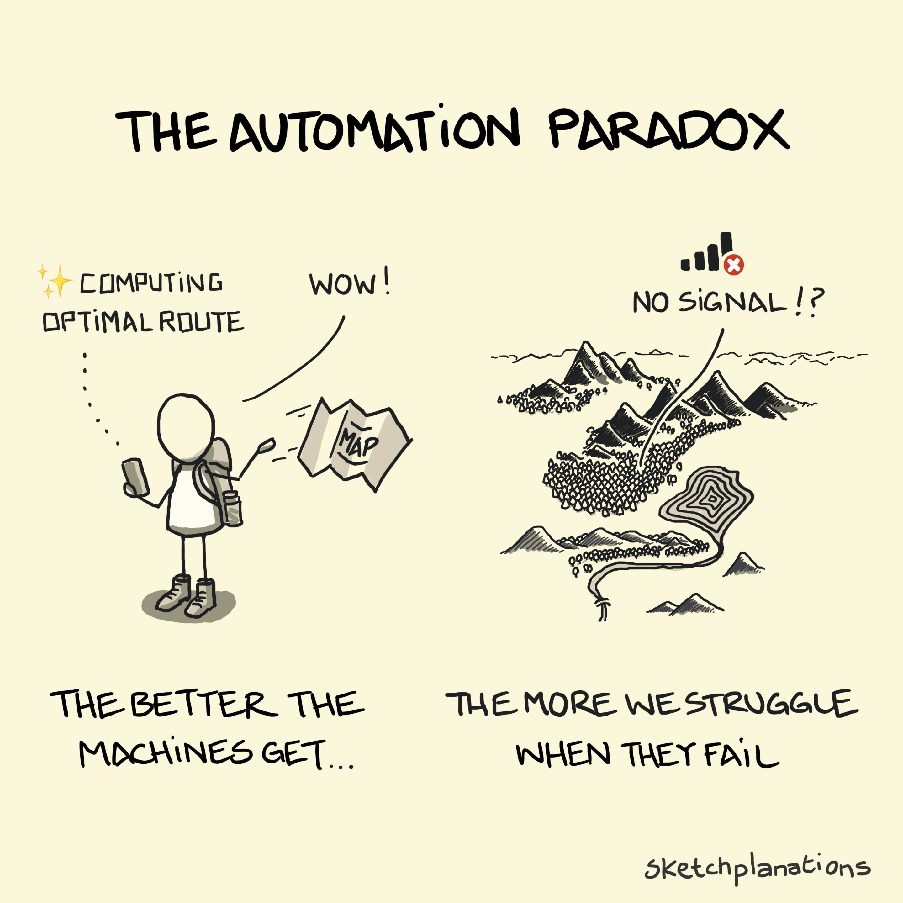 This image shows the automation paradox concept for hardware design and how AI will still need human engineers